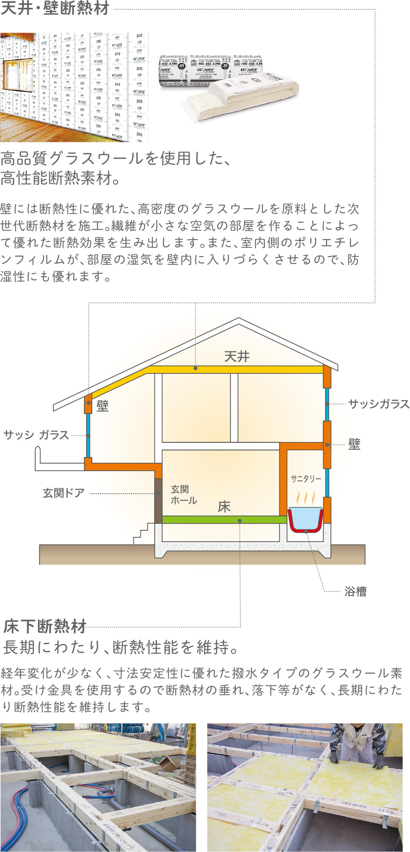 設備 仕様 埼玉の新築 注文住宅 リフォームのことなら住協建設にお任せください